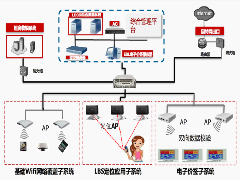 智能商业综合体